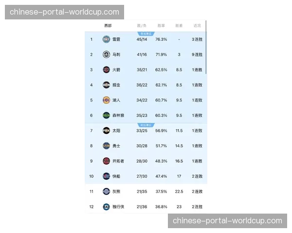 NBA官方发布三月数据报告:勇士队进攻效率与控球时长呈负相关。 NBA官方发布三月数据报告:勇士队进攻效率与控球时长呈负相关。